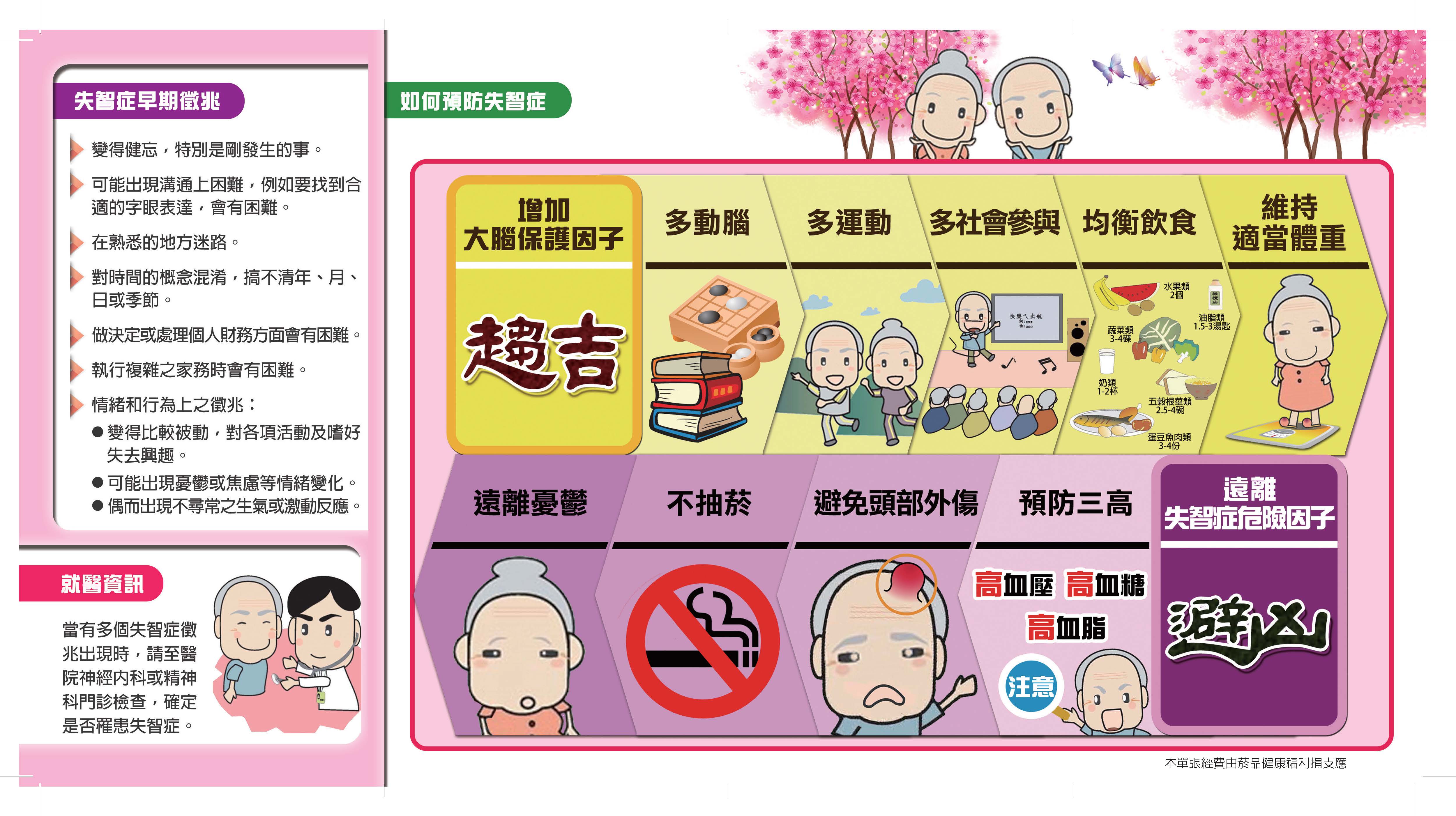 1.認識失智症衛教單張_page_2.jpg 1.認識失智症衛教單張_page_2.jpg